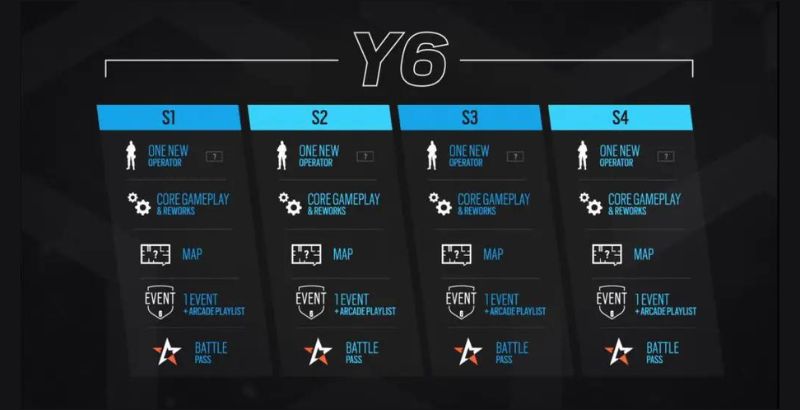 Six Invitational 2020 - But Why Tho