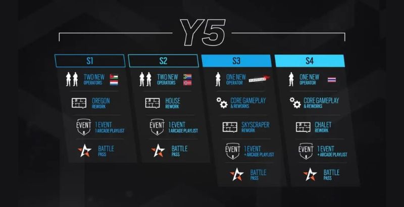 Six Invitational 2020 - But Why Tho