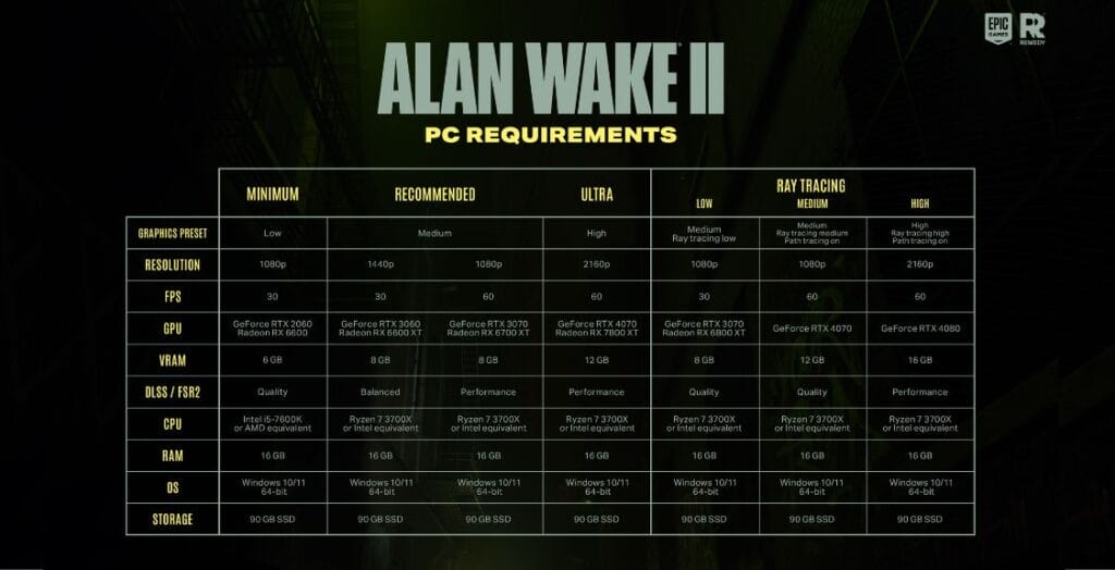 Alan Wake 2 PC Requirements
