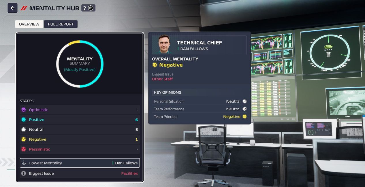 F1 Manager 2024
