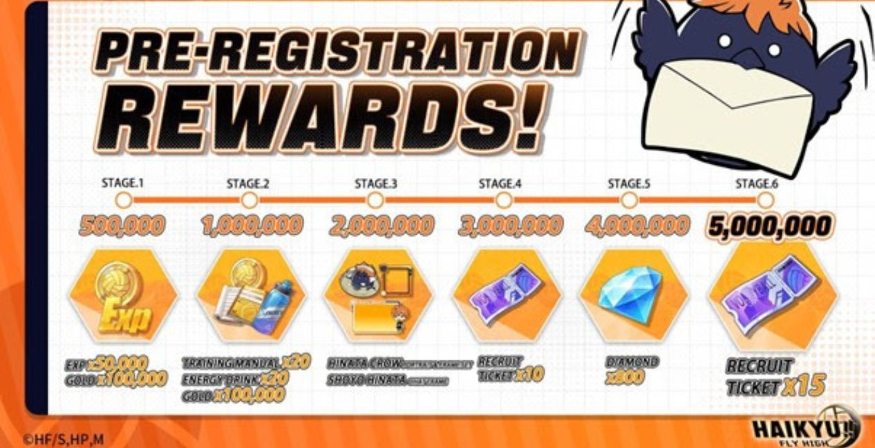 List of pre-registration rewards for Haikyu Fly High